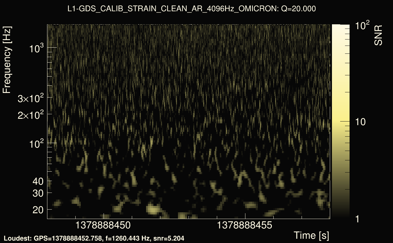 Omicron map Q2, det1, 1378888453