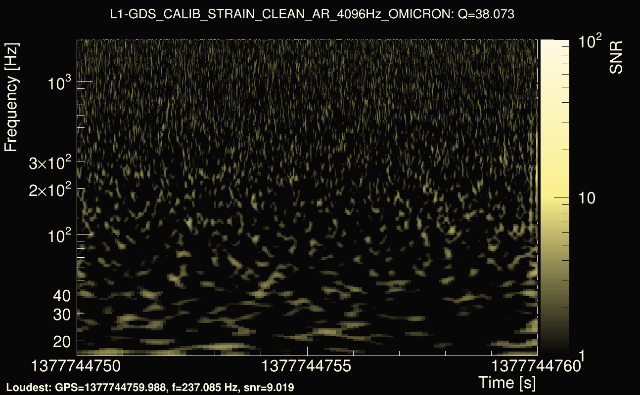 Omicron map Q3, det1, 1377744755