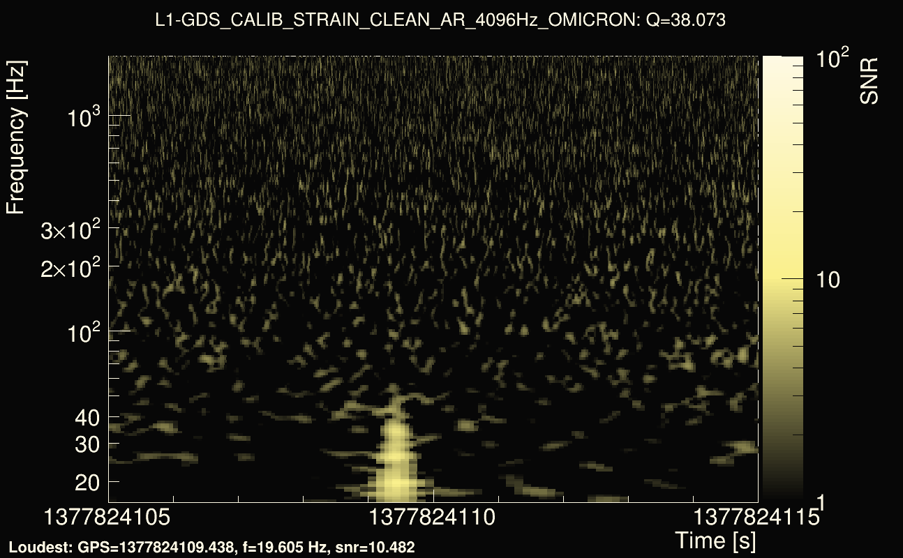 Omicron map Q3, det1, 1377824110