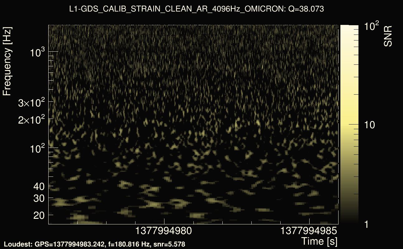Omicron map Q3, det1, 1377994981