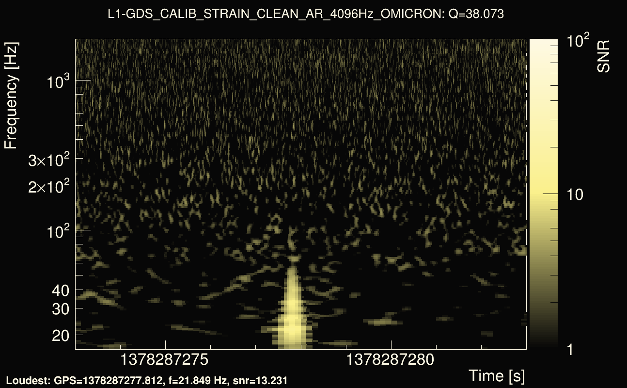 Omicron map Q3, det1, 1378287278