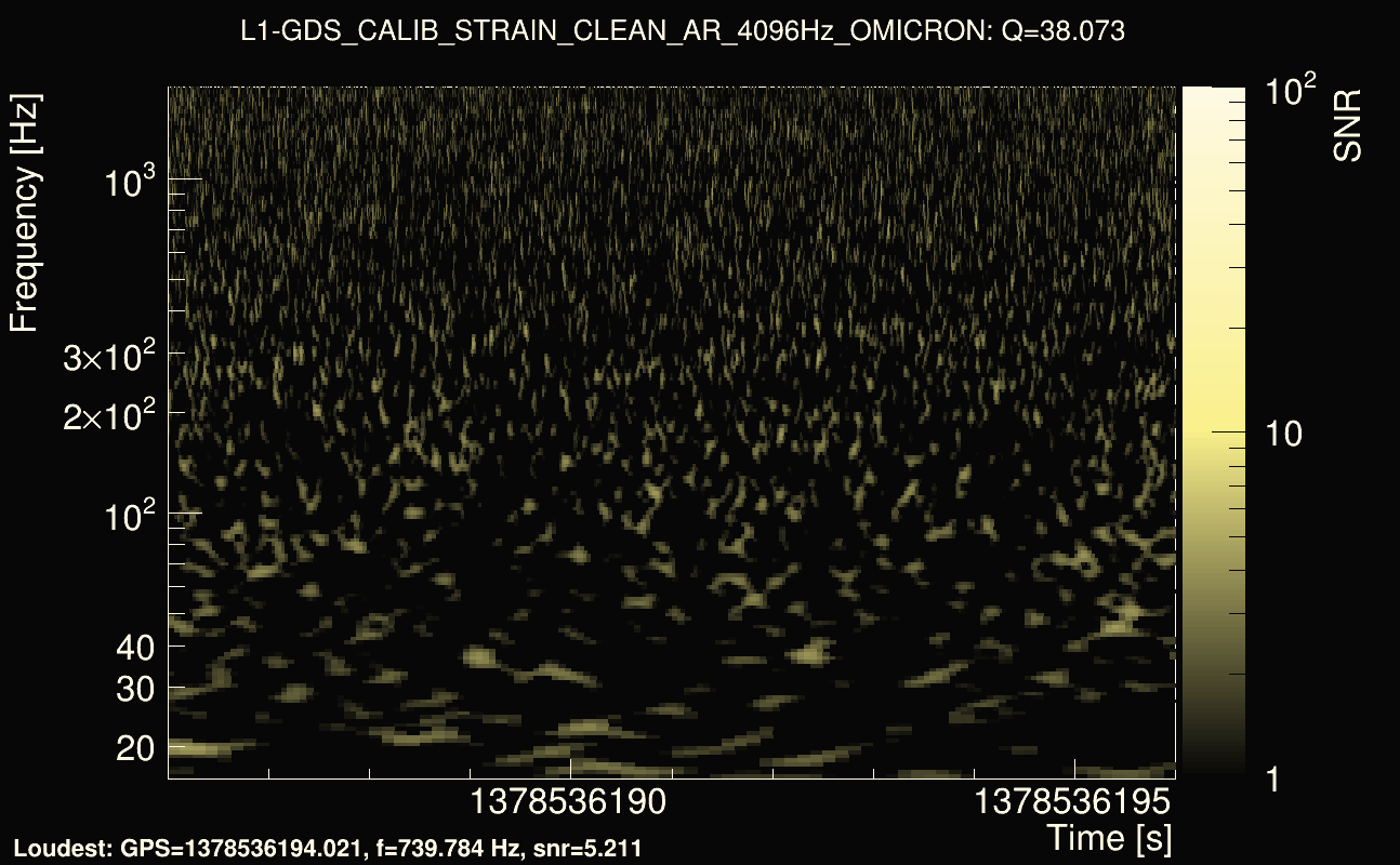 Omicron map Q3, det1, 1378536191