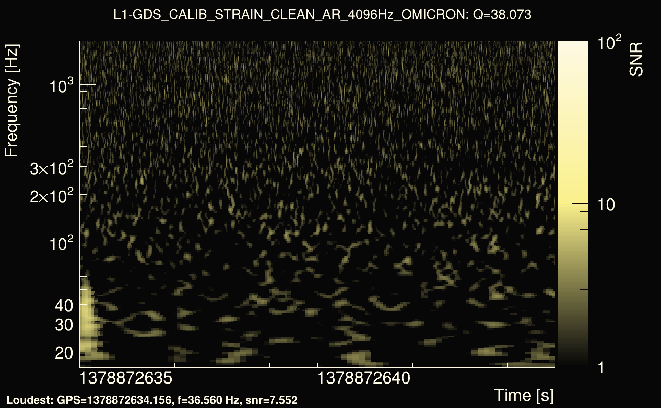 Omicron map Q3, det1, 1378872639
