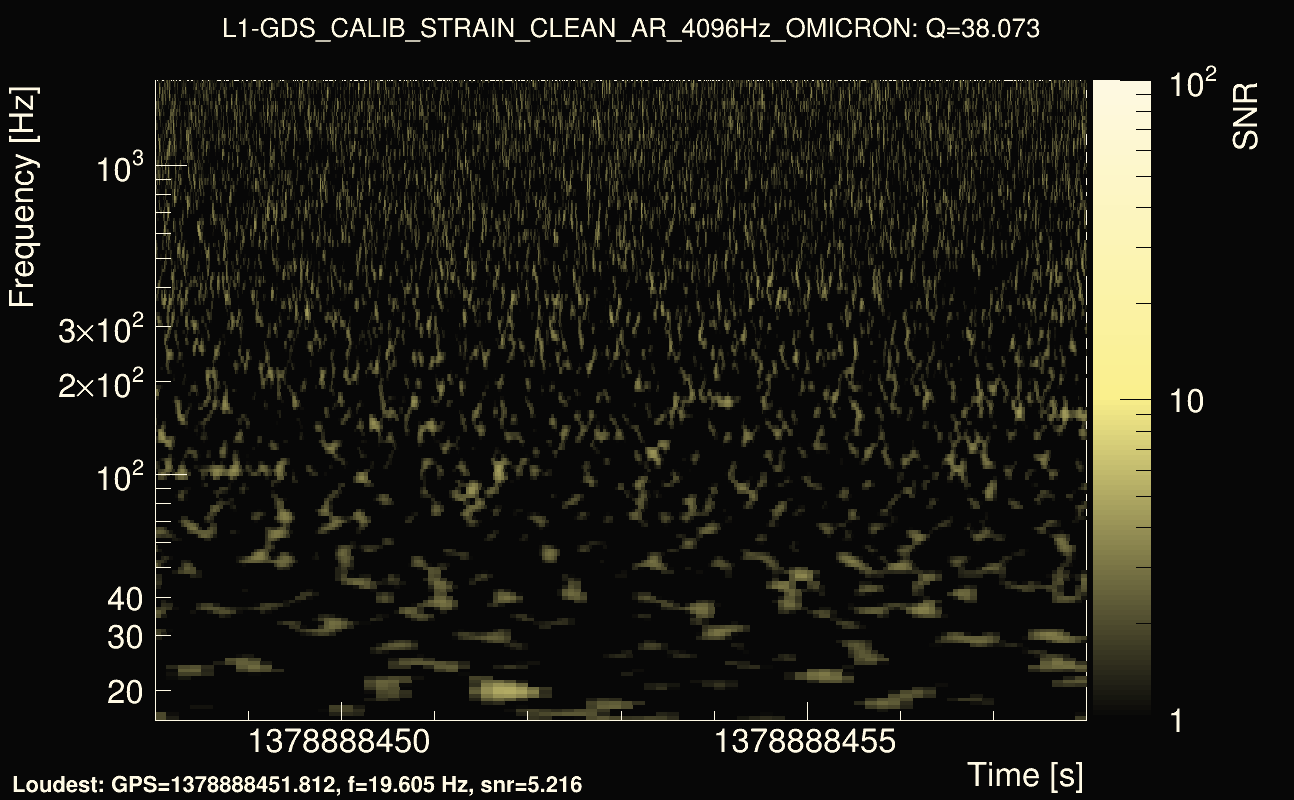 Omicron map Q3, det1, 1378888453