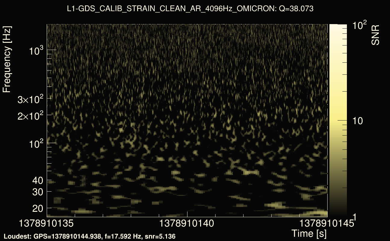 Omicron map Q3, det1, 1378910140