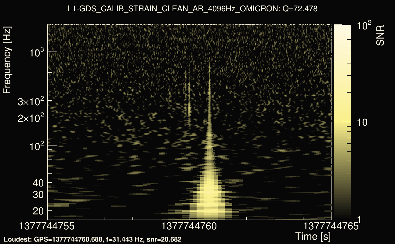 Omicron map Q4, det1, 1377744760