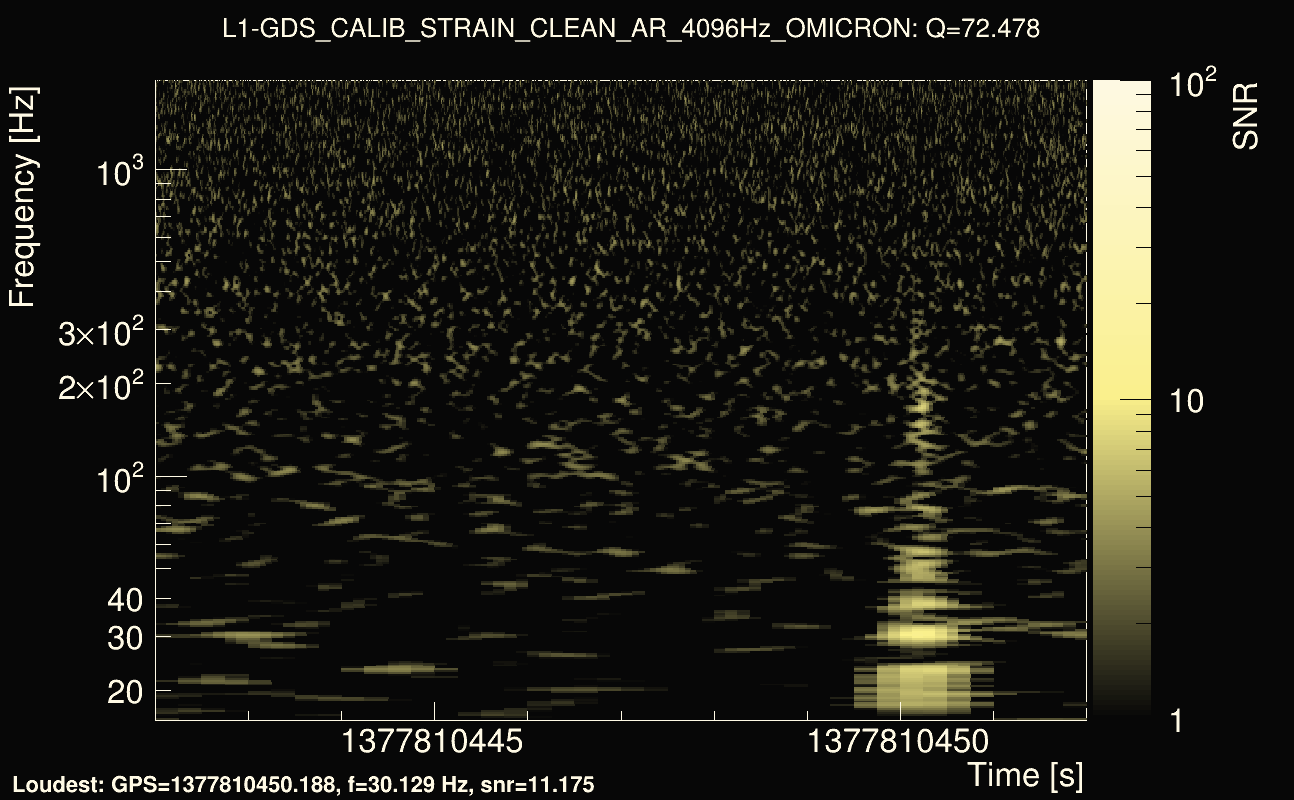 Omicron map Q4, det1, 1377810447