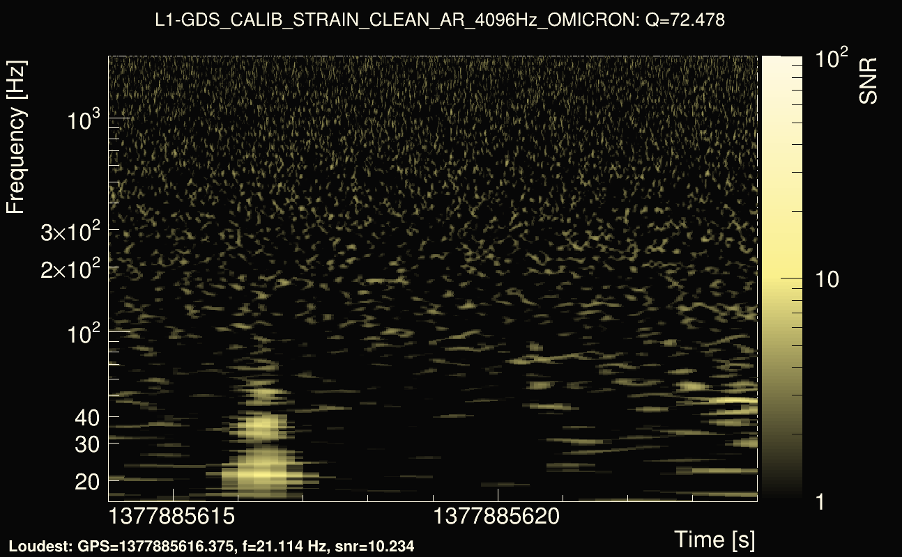 Omicron map Q4, det1, 1377885619