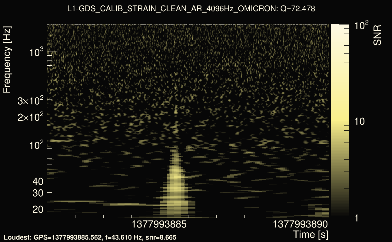 Omicron map Q4, det1, 1377993886
