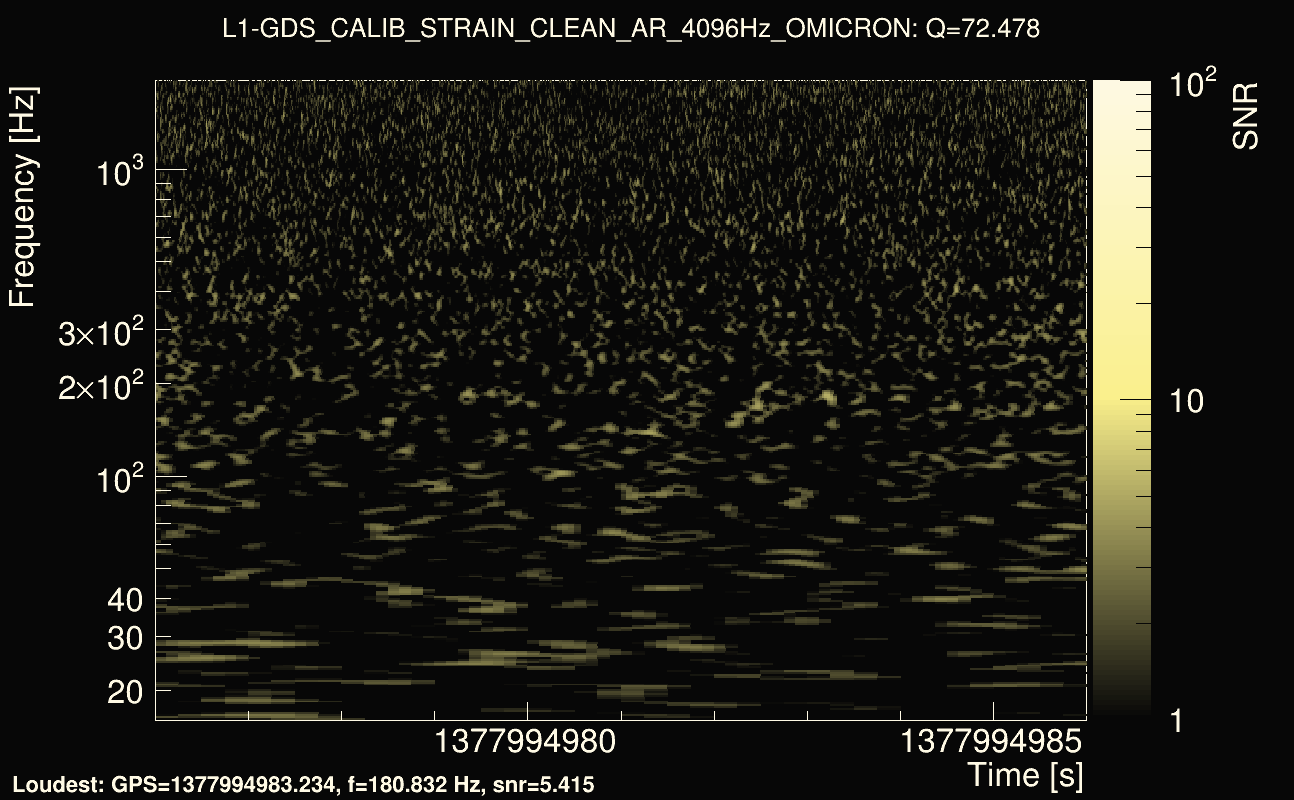 Omicron map Q4, det1, 1377994981