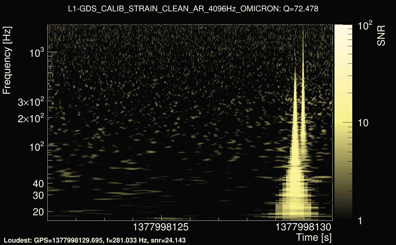 Omicron map Q4, det1, 1377998126