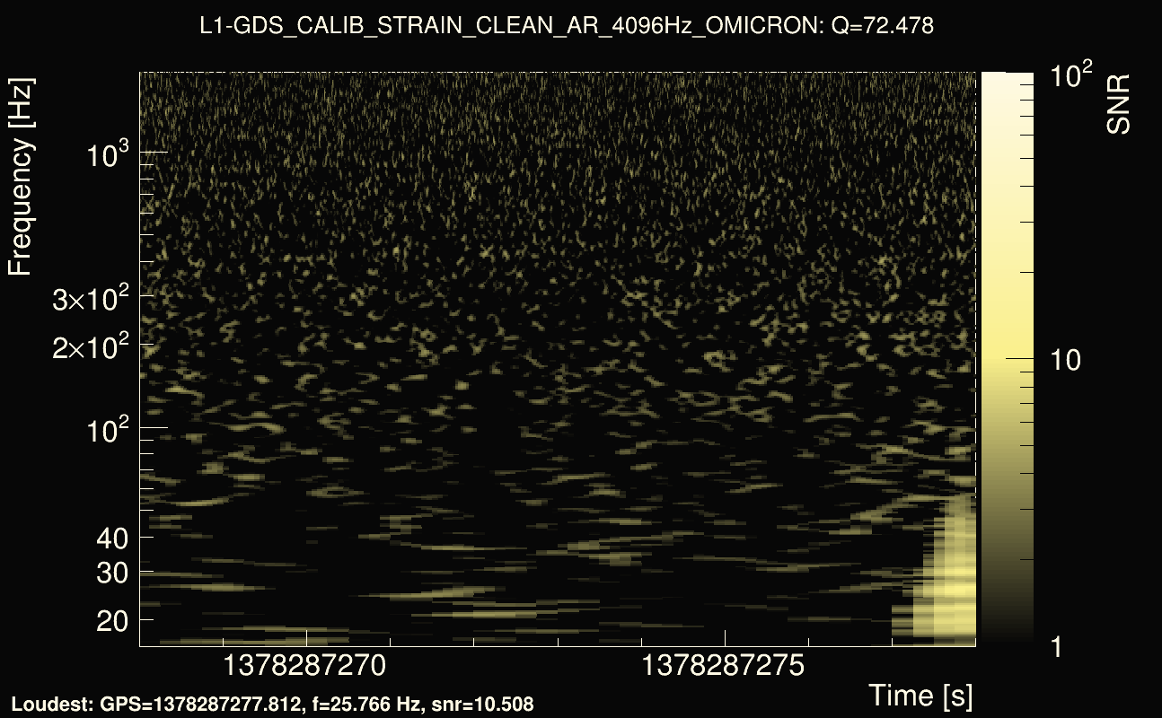 Omicron map Q4, det1, 1378287273