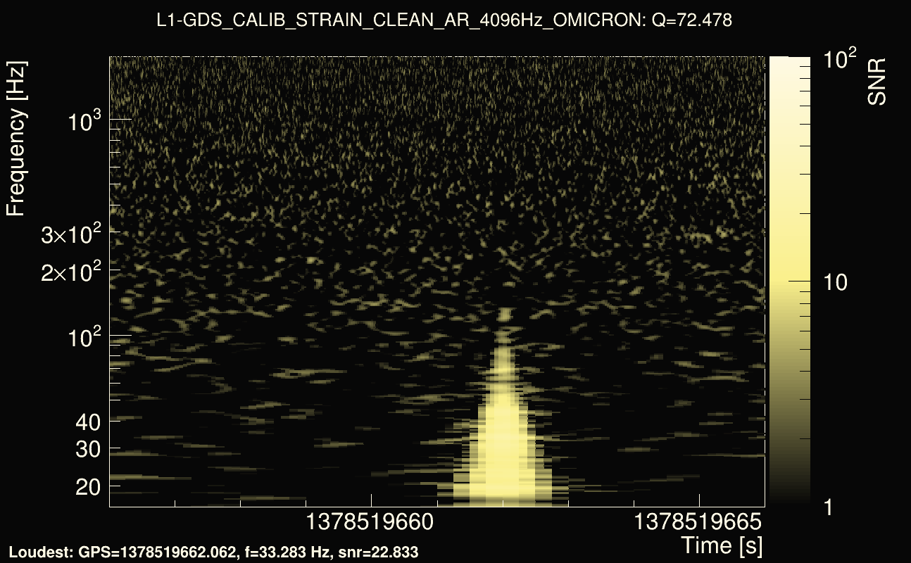 Omicron map Q4, det1, 1378519661
