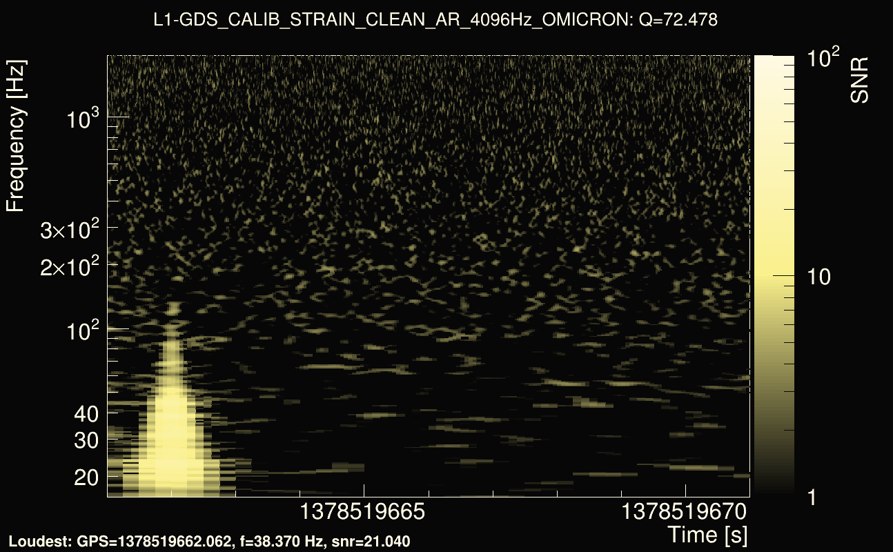 Omicron map Q4, det1, 1378519666