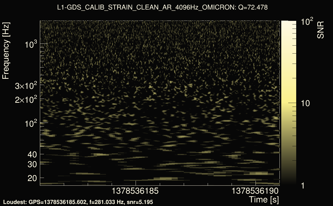 Omicron map Q4, det1, 1378536186