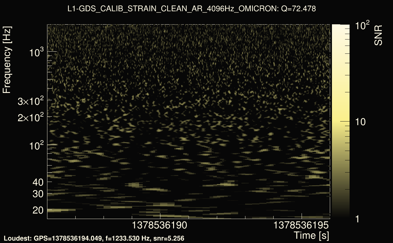 Omicron map Q4, det1, 1378536191