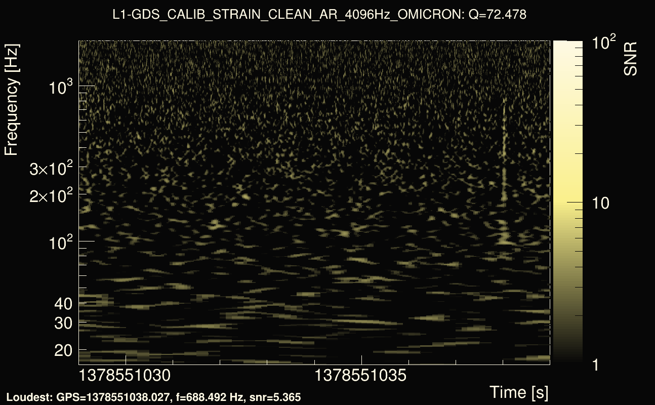 Omicron map Q4, det1, 1378551034