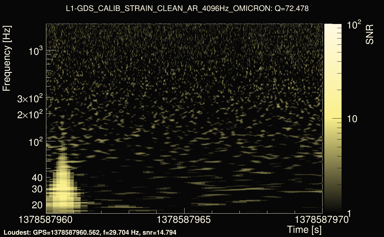 Omicron map Q4, det1, 1378587965