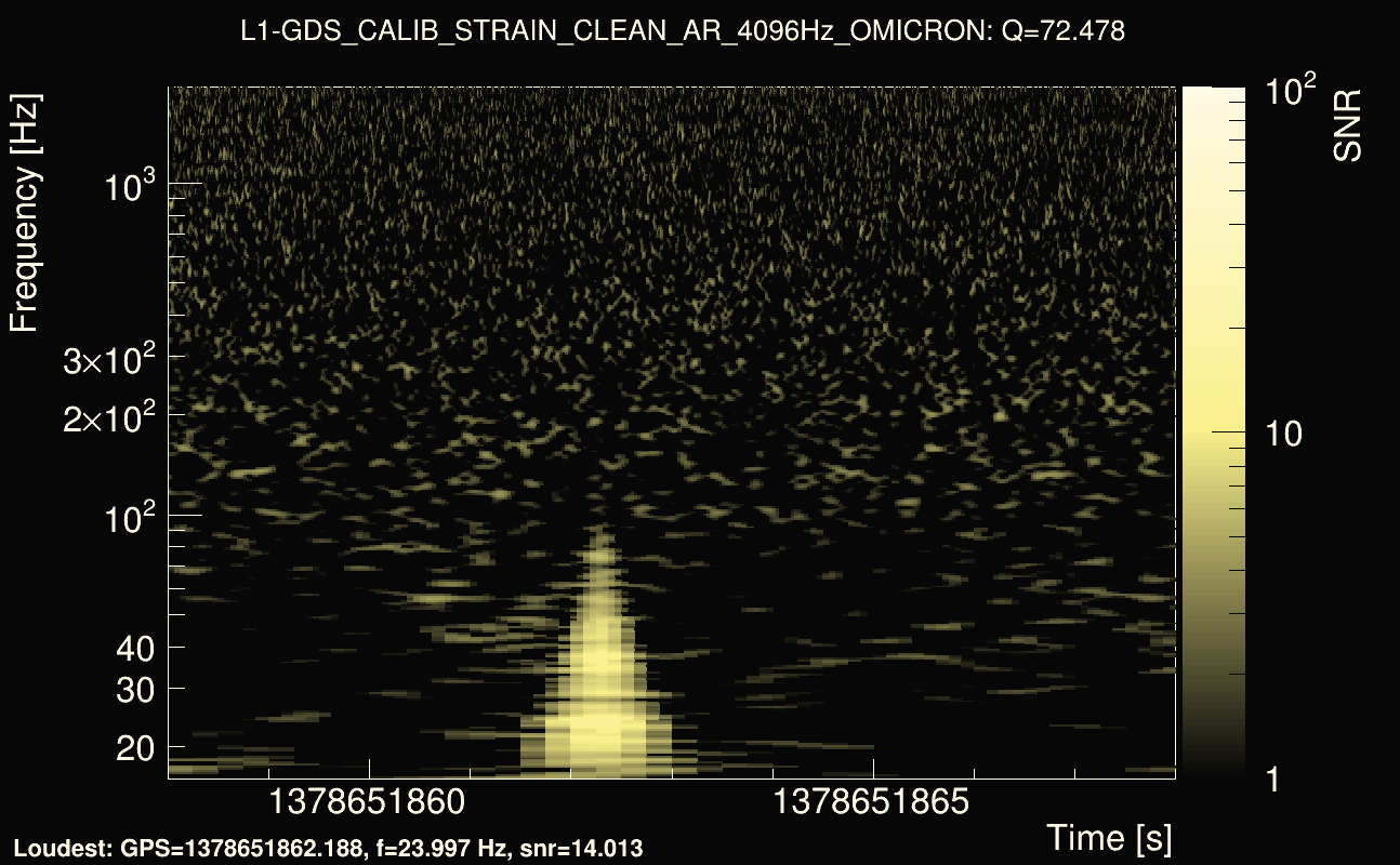 Omicron map Q4, det1, 1378651863