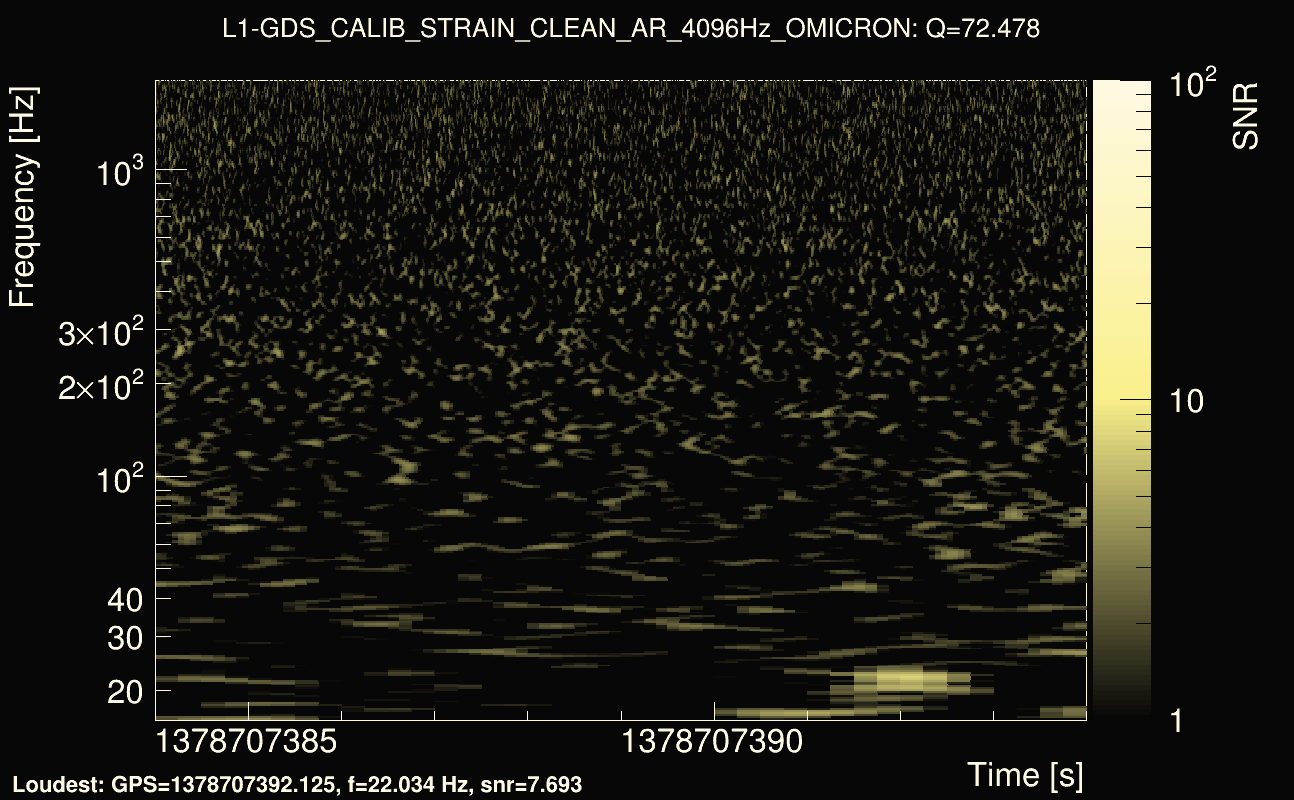 Omicron map Q4, det1, 1378707389