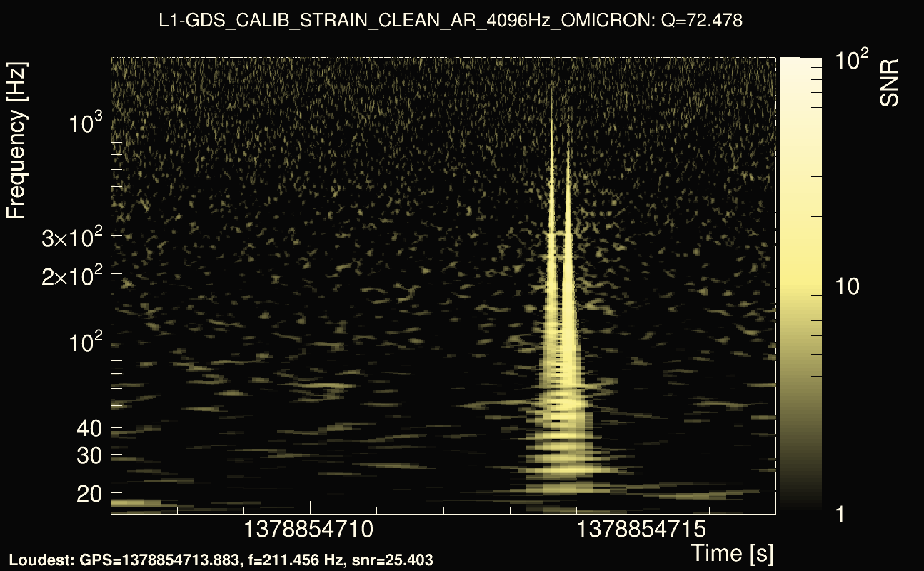 Omicron map Q4, det1, 1378854712