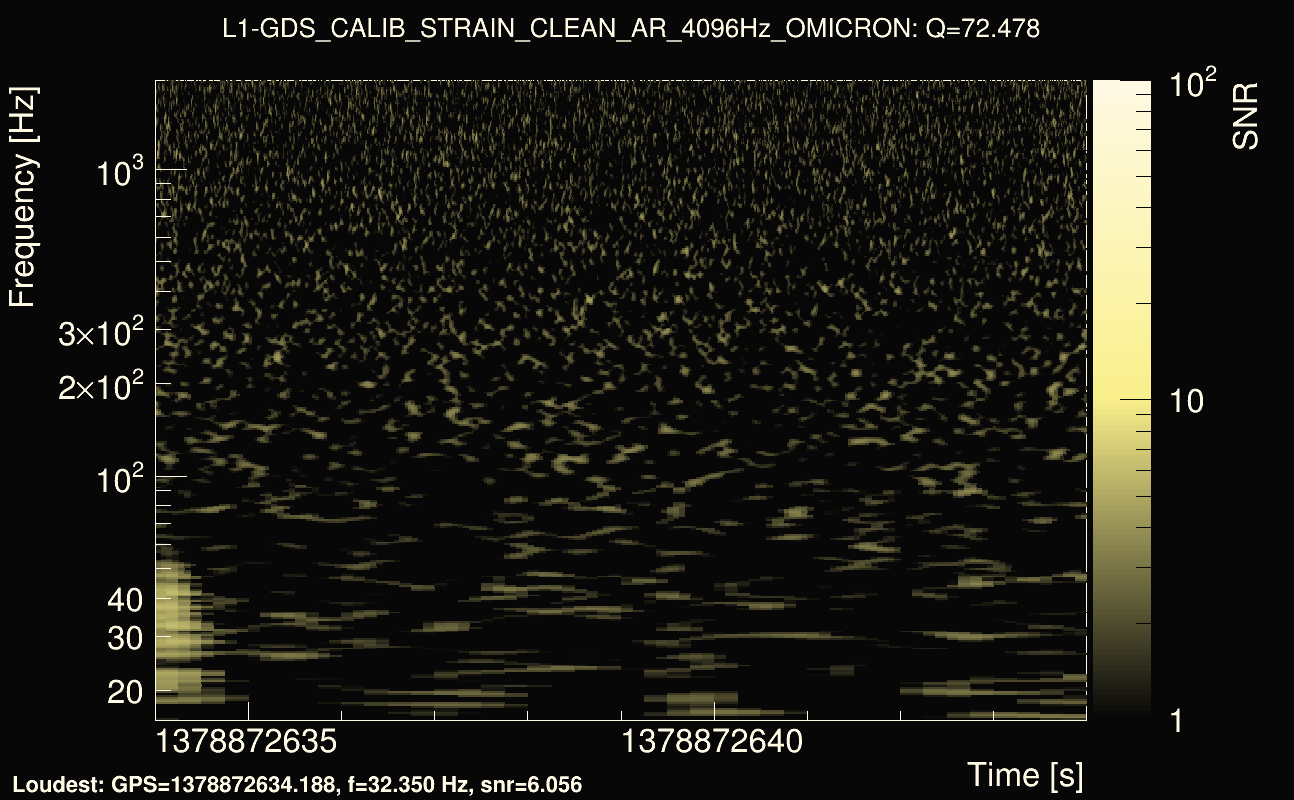Omicron map Q4, det1, 1378872639
