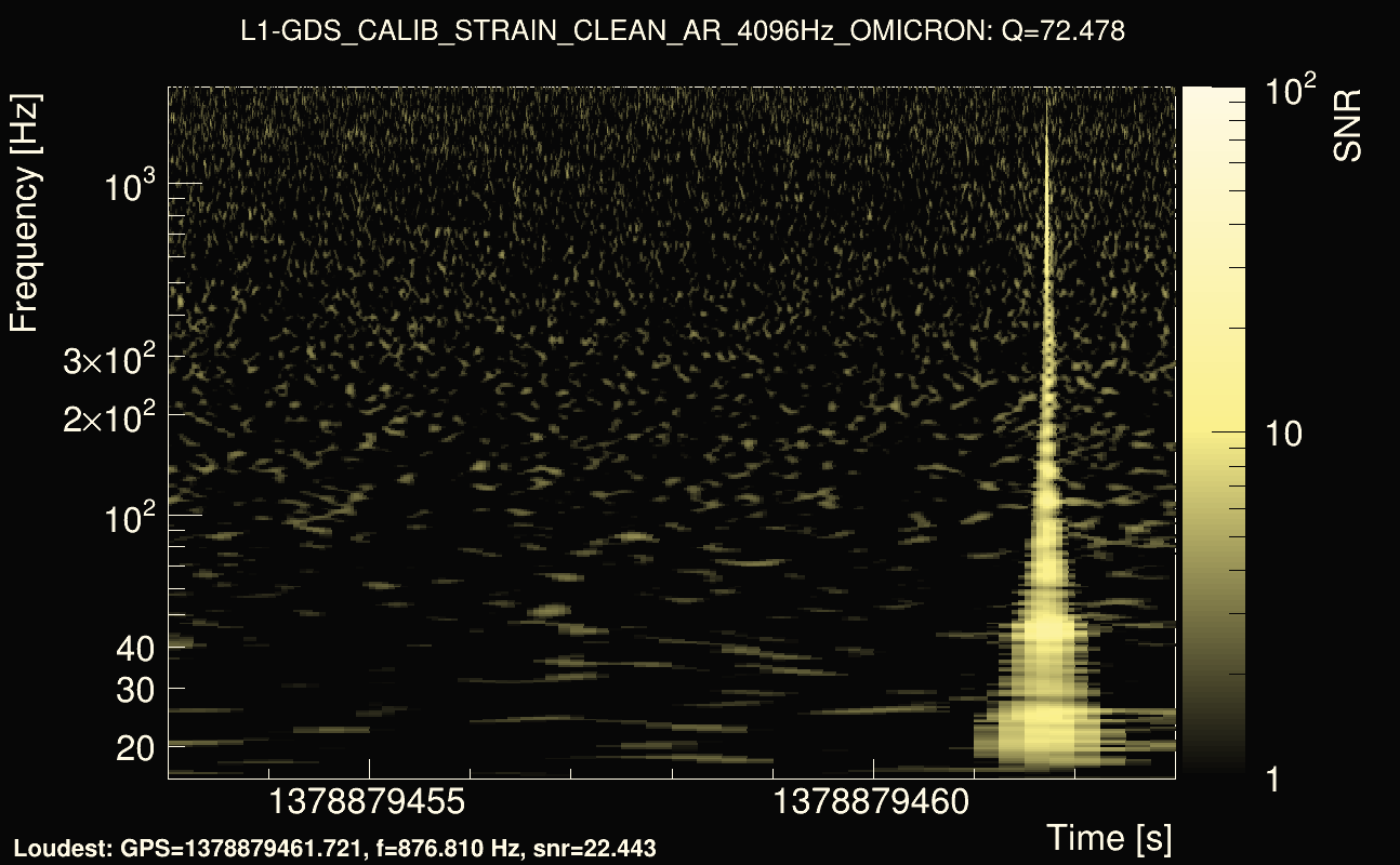 Omicron map Q4, det1, 1378879458