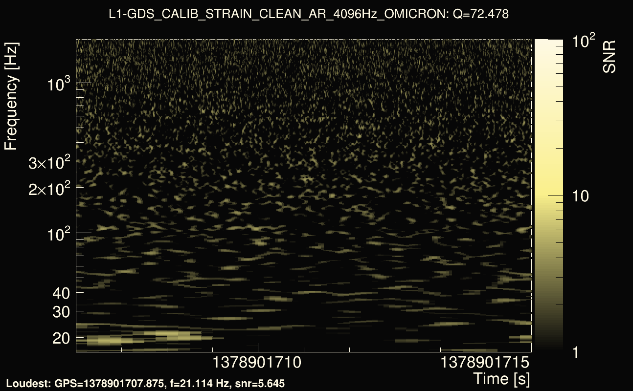 Omicron map Q4, det1, 1378901711