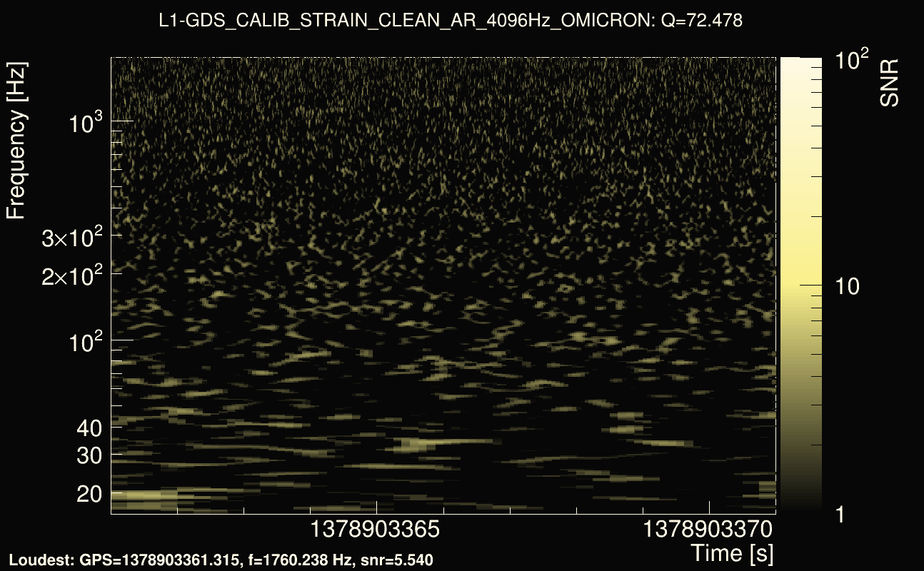 Omicron map Q4, det1, 1378903366