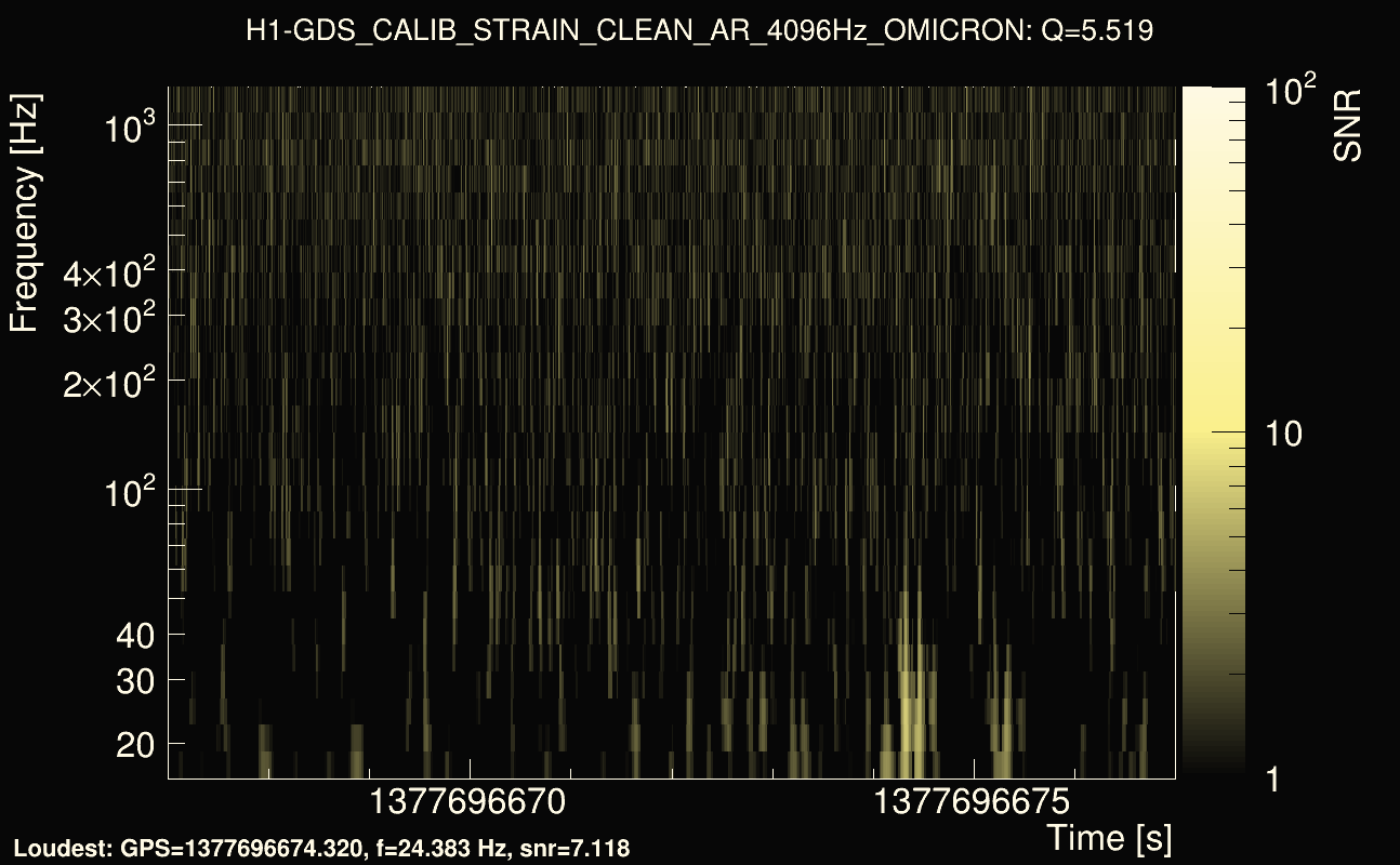 Omicron map Q0, det0, 1377696672