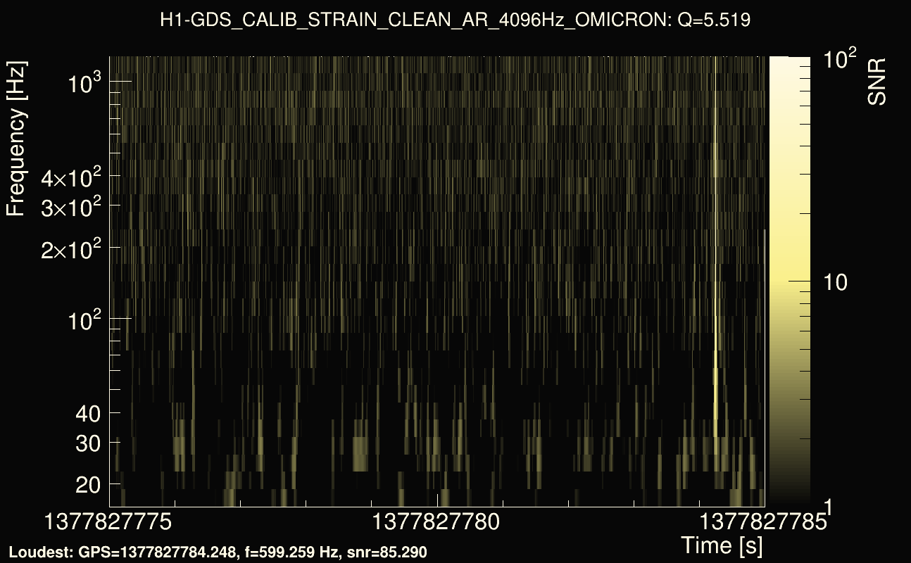 Omicron map Q0, det0, 1377827780