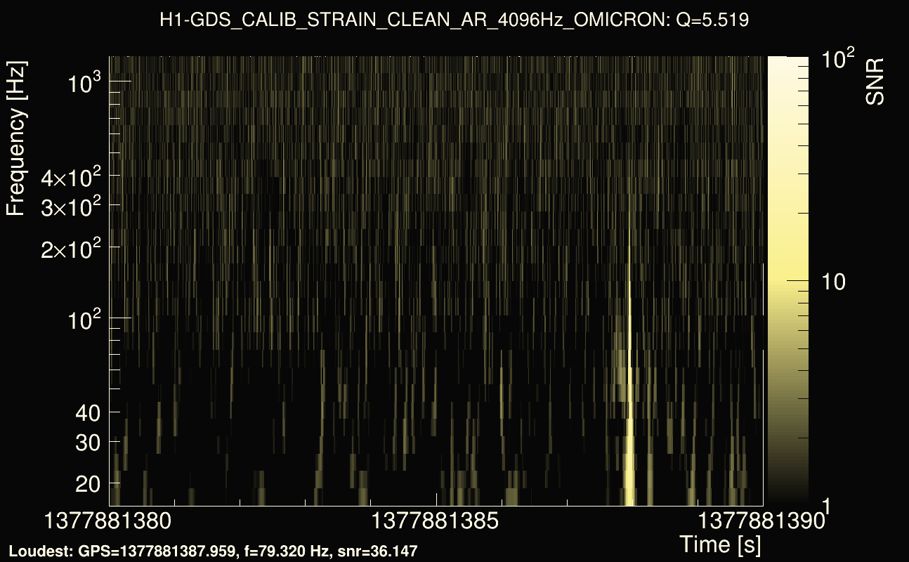 Omicron map Q0, det0, 1377881385