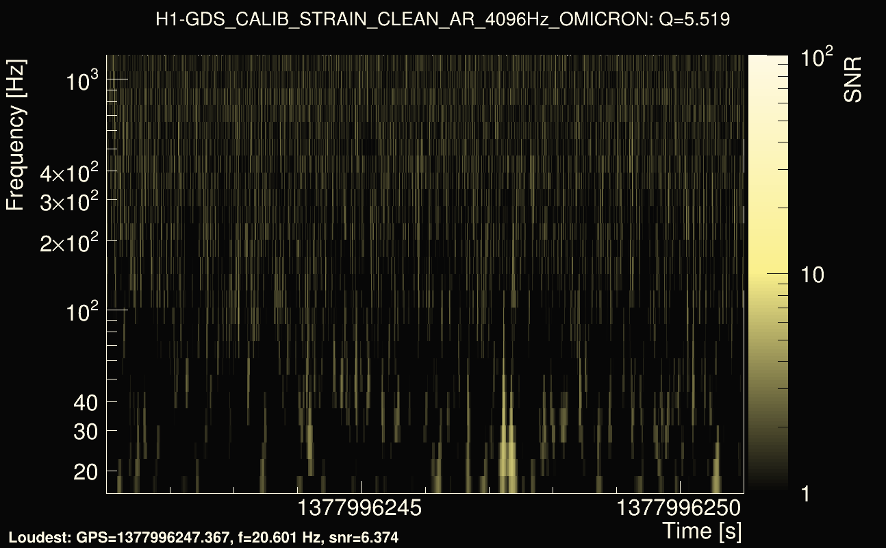 Omicron map Q0, det0, 1377996246