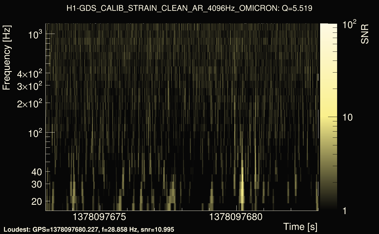 Omicron map Q0, det0, 1378097678