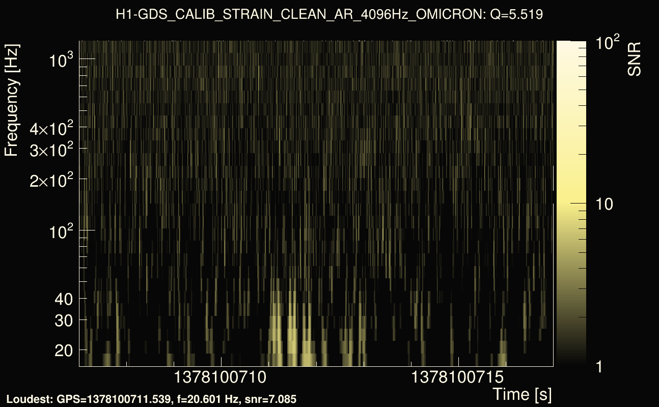 Omicron map Q0, det0, 1378100712