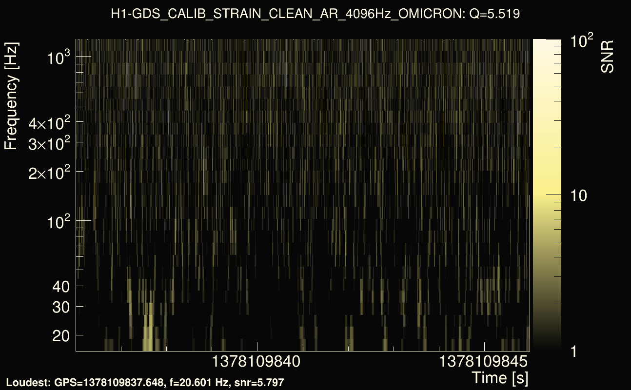 Omicron map Q0, det0, 1378109841