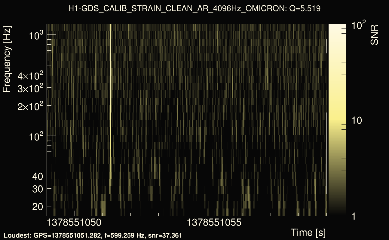 Omicron map Q0, det0, 1378551054