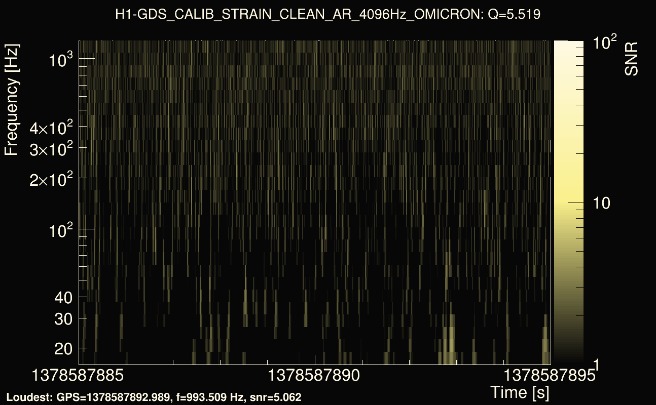 Omicron map Q0, det0, 1378587890