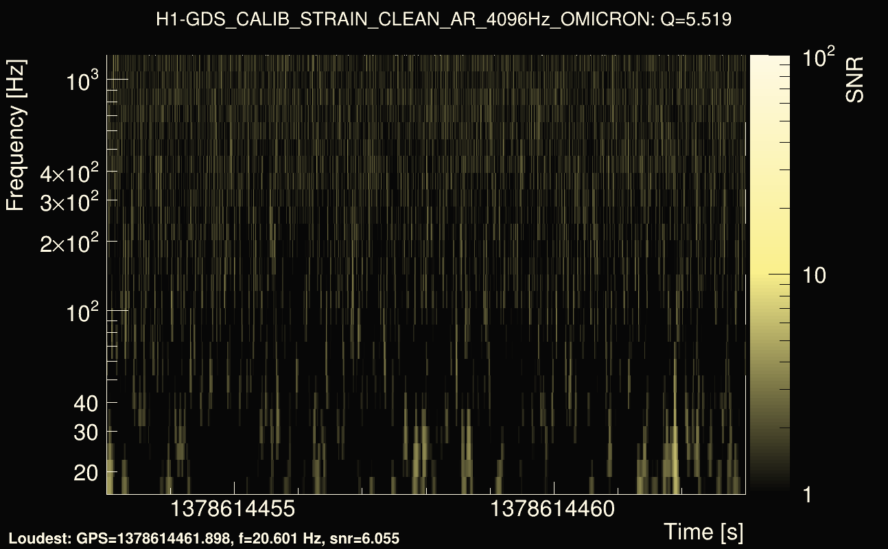 Omicron map Q0, det0, 1378614458