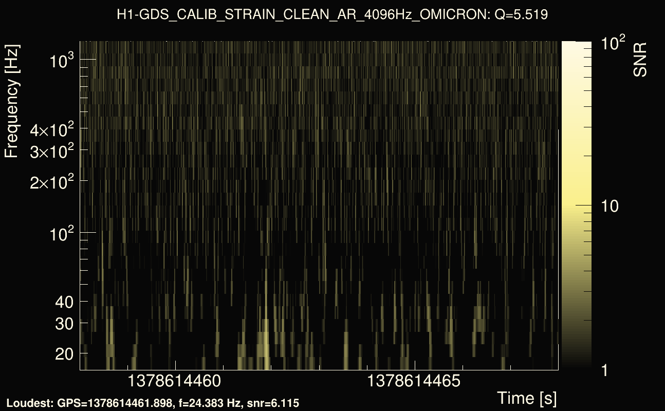 Omicron map Q0, det0, 1378614463