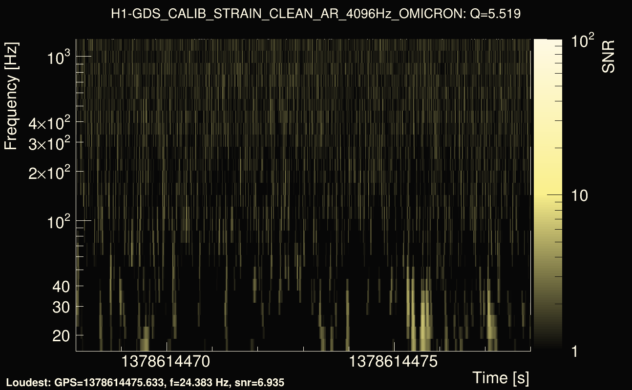 Omicron map Q0, det0, 1378614473