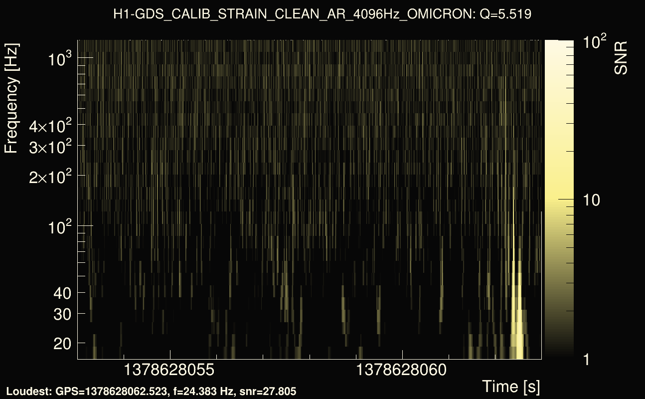 Omicron map Q0, det0, 1378628058