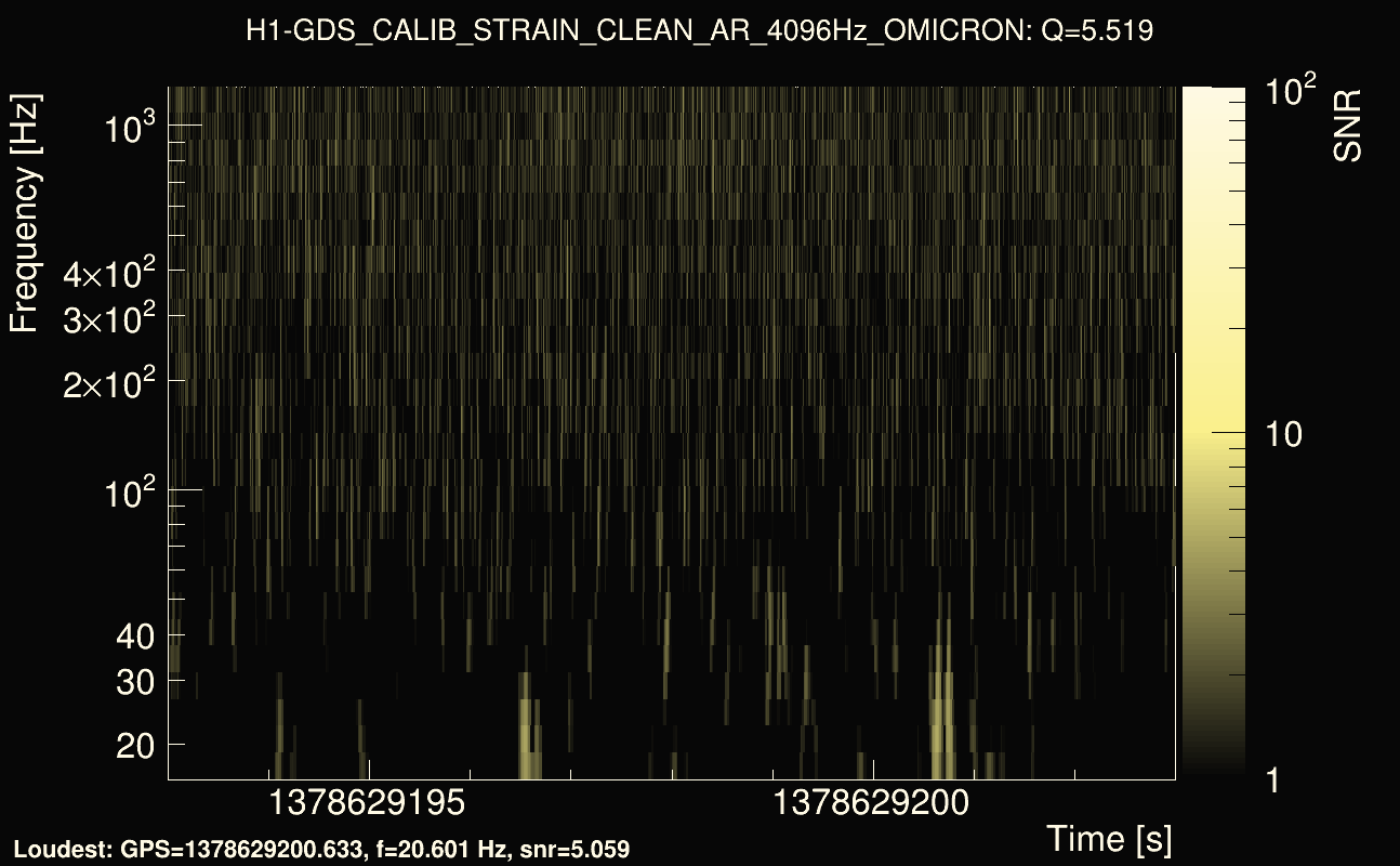 Omicron map Q0, det0, 1378629198