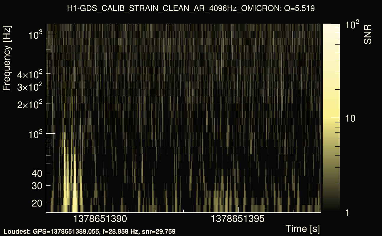 Omicron map Q0, det0, 1378651393