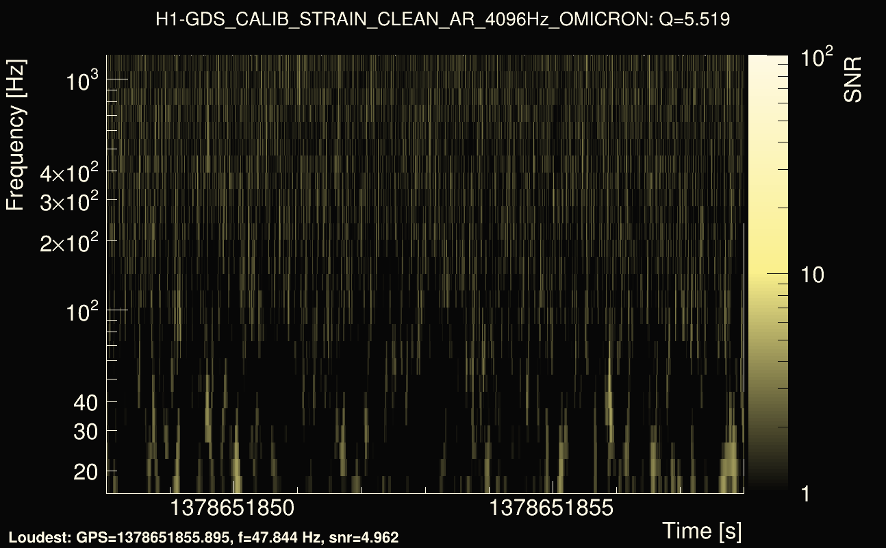 Omicron map Q0, det0, 1378651853