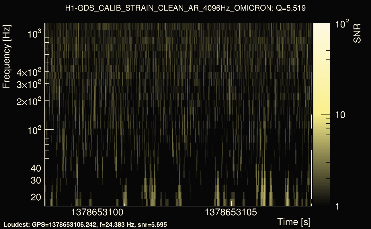 Omicron map Q0, det0, 1378653103
