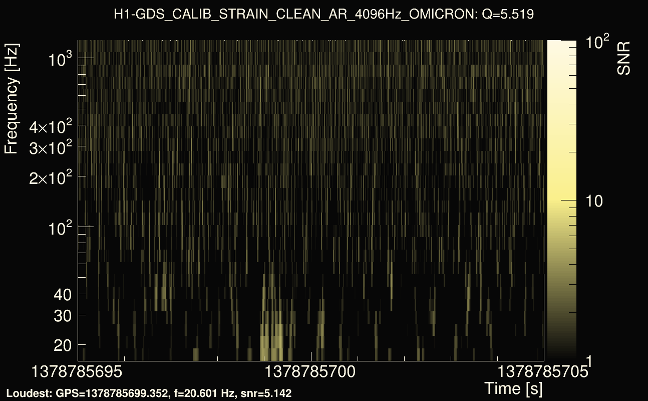 Omicron map Q0, det0, 1378785700