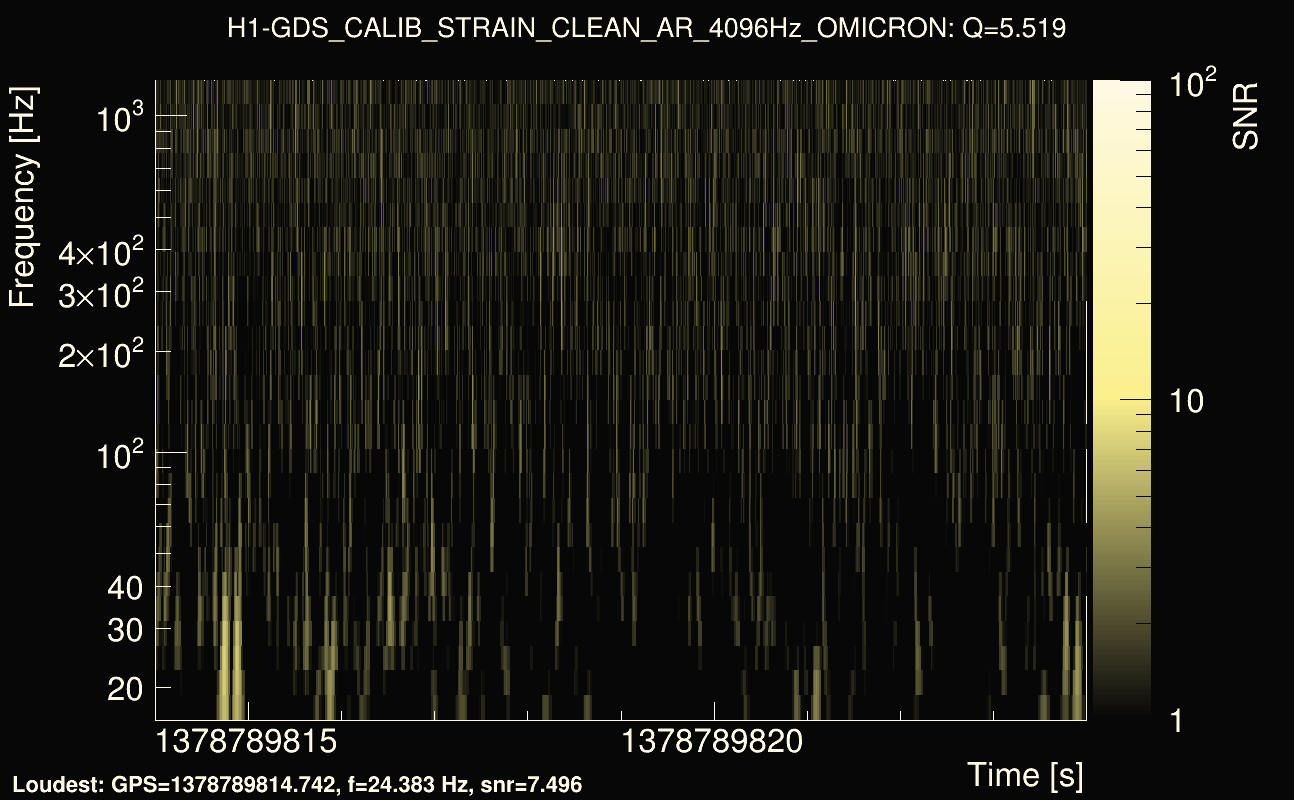 Omicron map Q0, det0, 1378789819