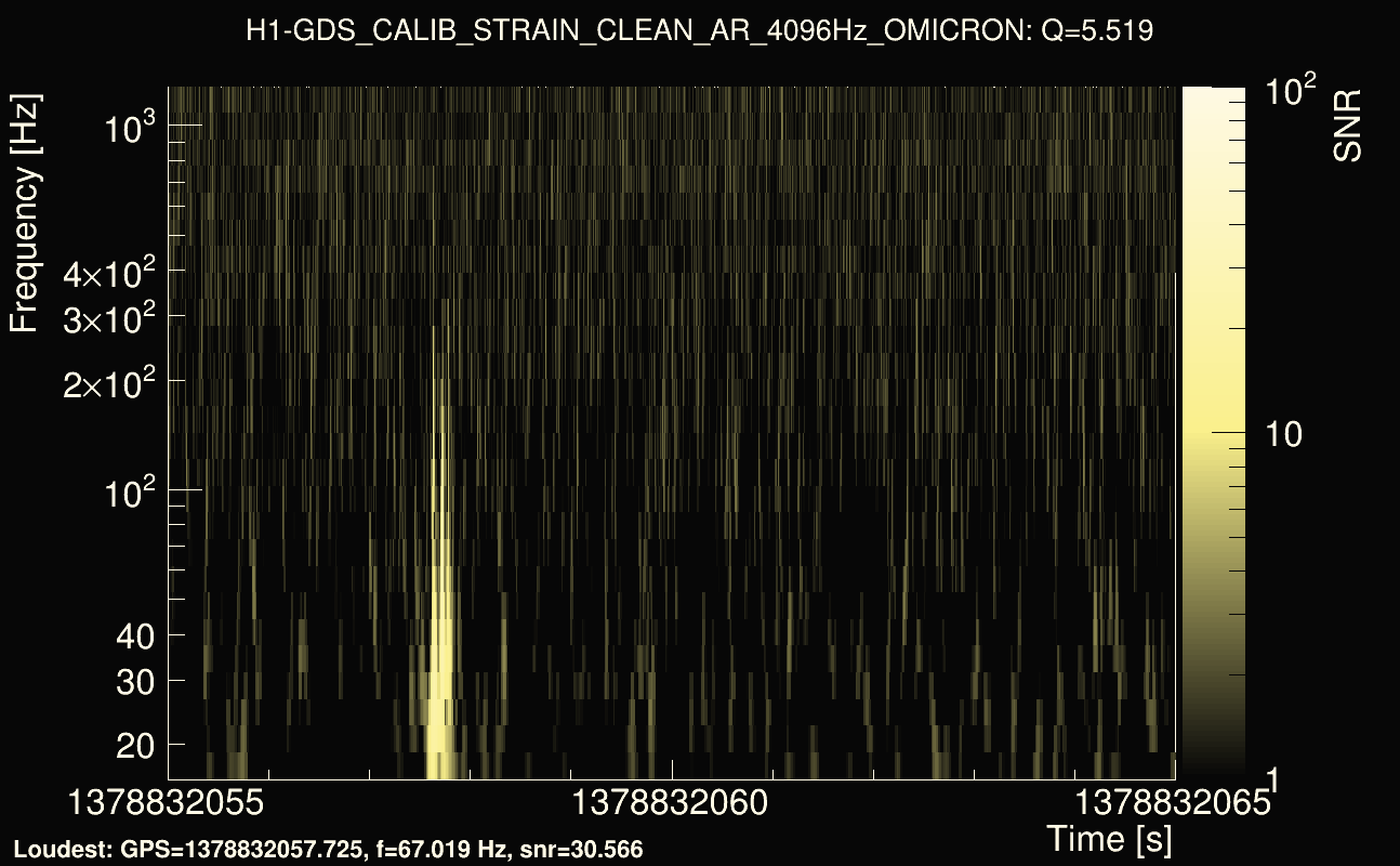 Omicron map Q0, det0, 1378832060