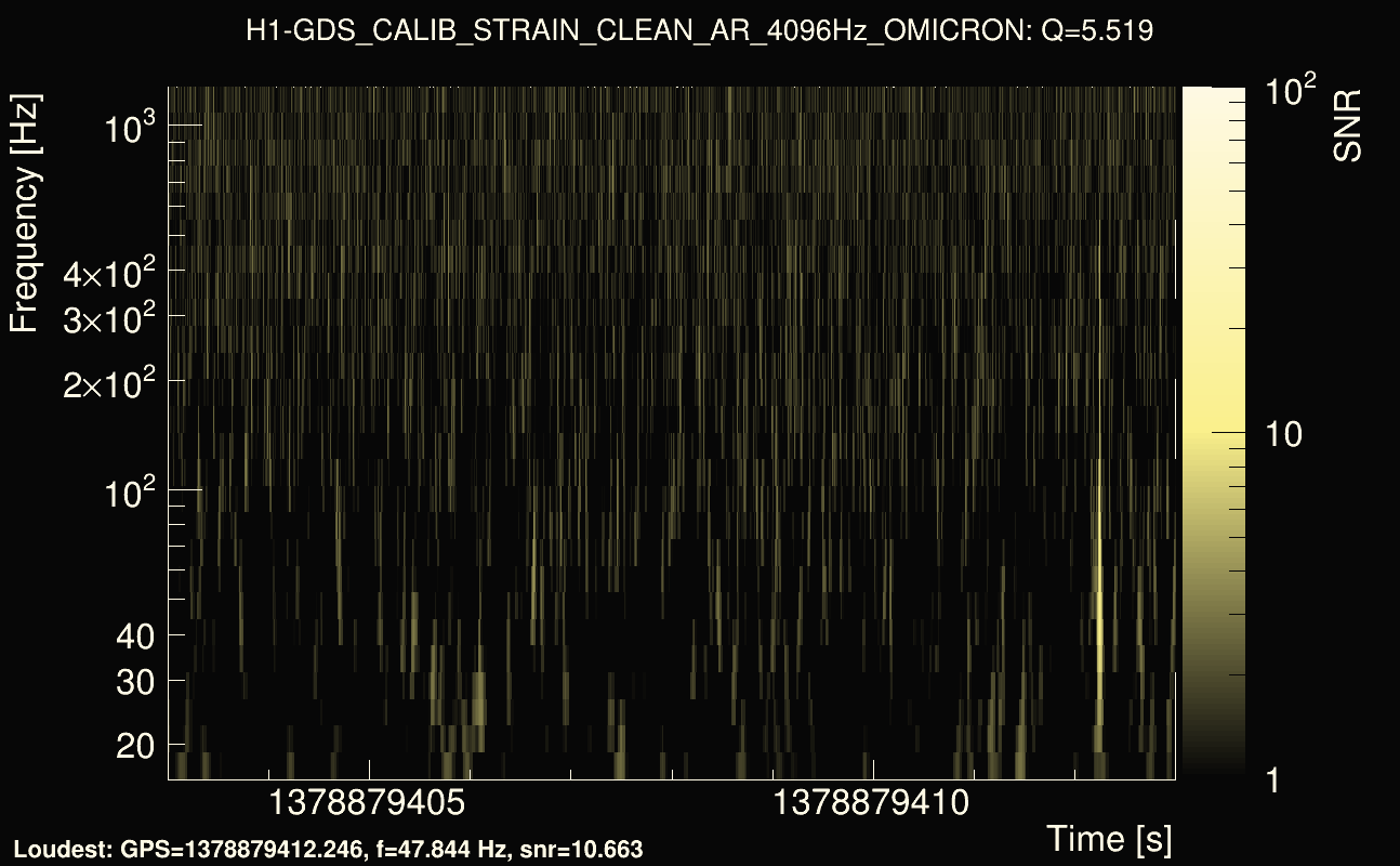 Omicron map Q0, det0, 1378879408
